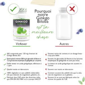 Où dois-je plutôt acheter du ginkgo biloba ?