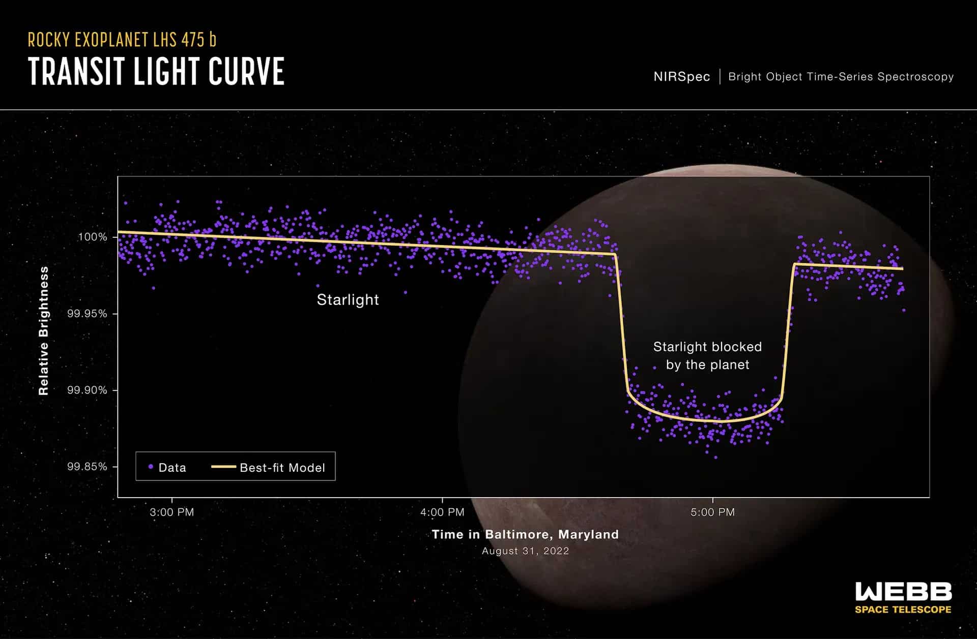 Das James-Webb-Teleskop Hat Seinen Ersten Exoplaneten Aufgespürt, Und ...